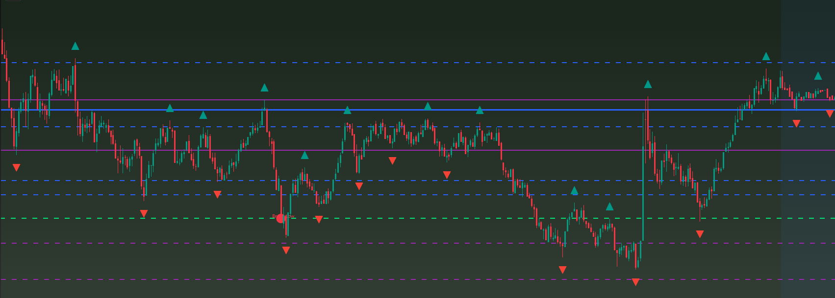 Key Levels intraday reference levels